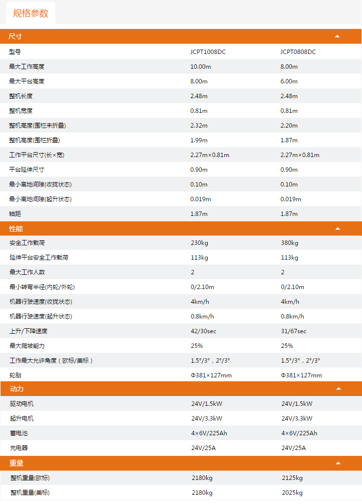 阜陽升降平臺(tái)JCPT1008DC/JCPT0808DC規(guī)格參數(shù)