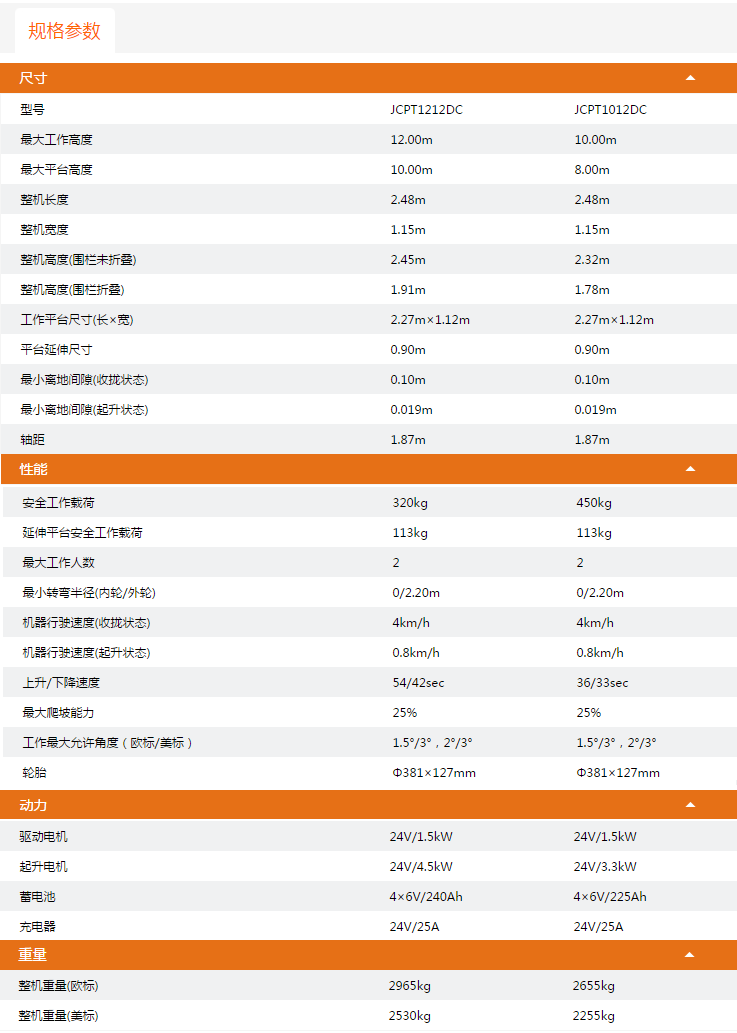 深圳升降平臺(tái)JCPT1212DC/JCPT1012DC規(guī)格參數(shù)