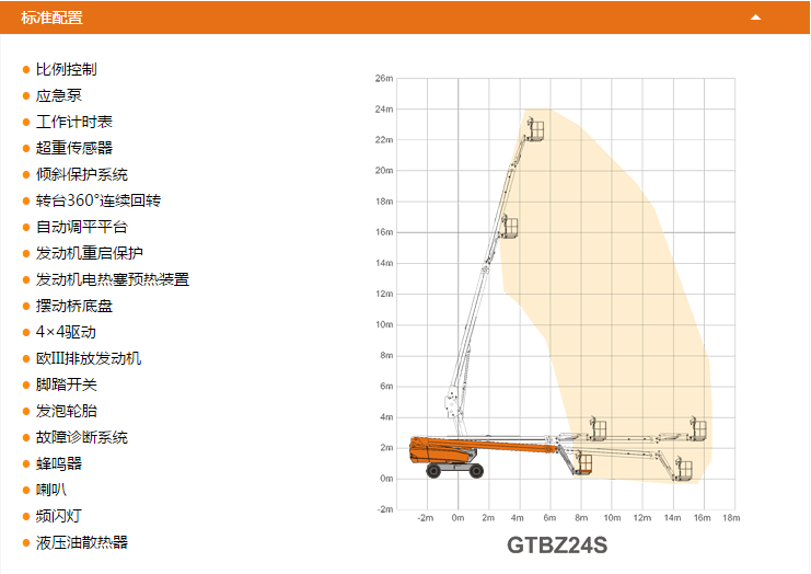 威海升降平臺(tái)GTBZ24S配置