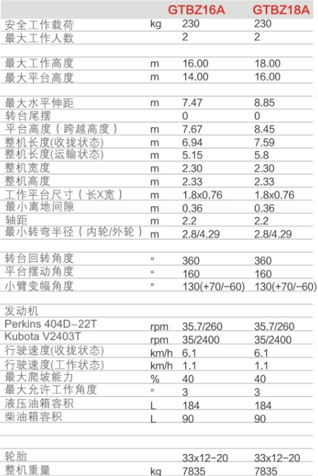 威海升降平臺GTBZ16A/GTBZ18A規(guī)格參數(shù)