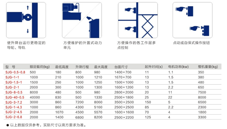重慶巴音郭楞升降機