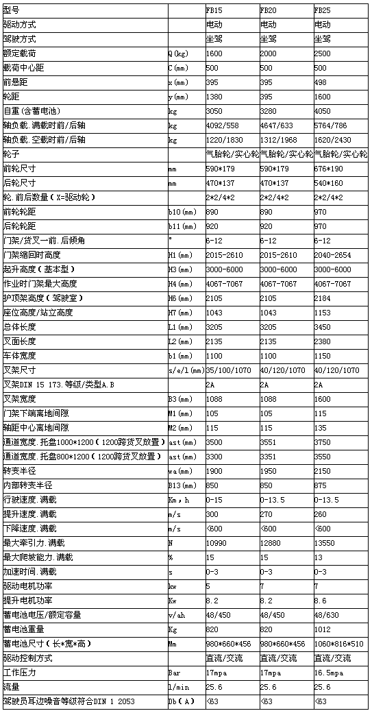重慶海東海東海東升降機(jī)租賃