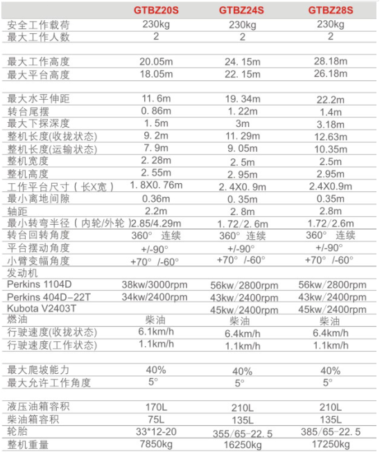重慶黃山黃山黃山升降機(jī)租賃